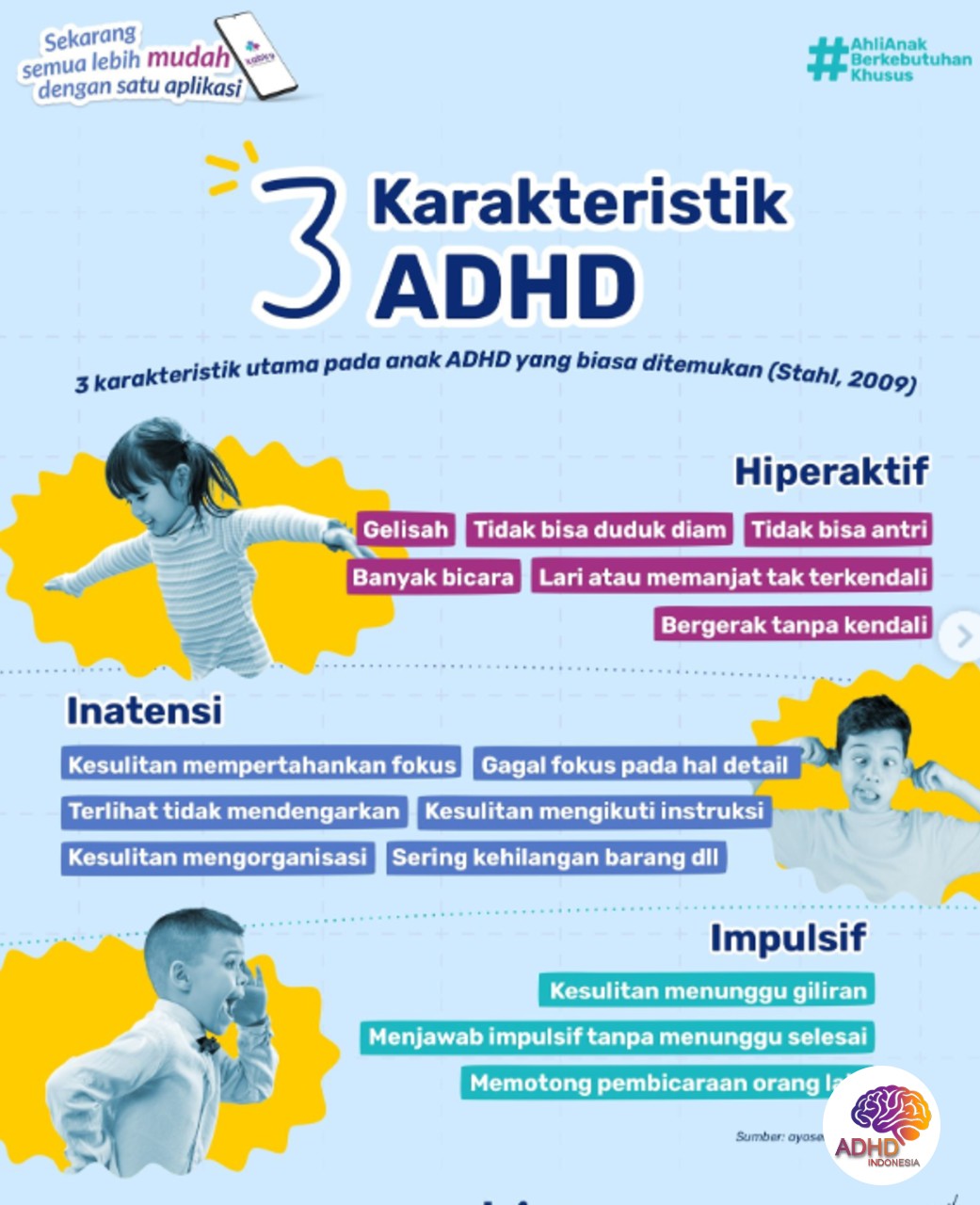 Jenis-Jenis ADHD dan Karakteristik Anak di Kabupaten Balangan